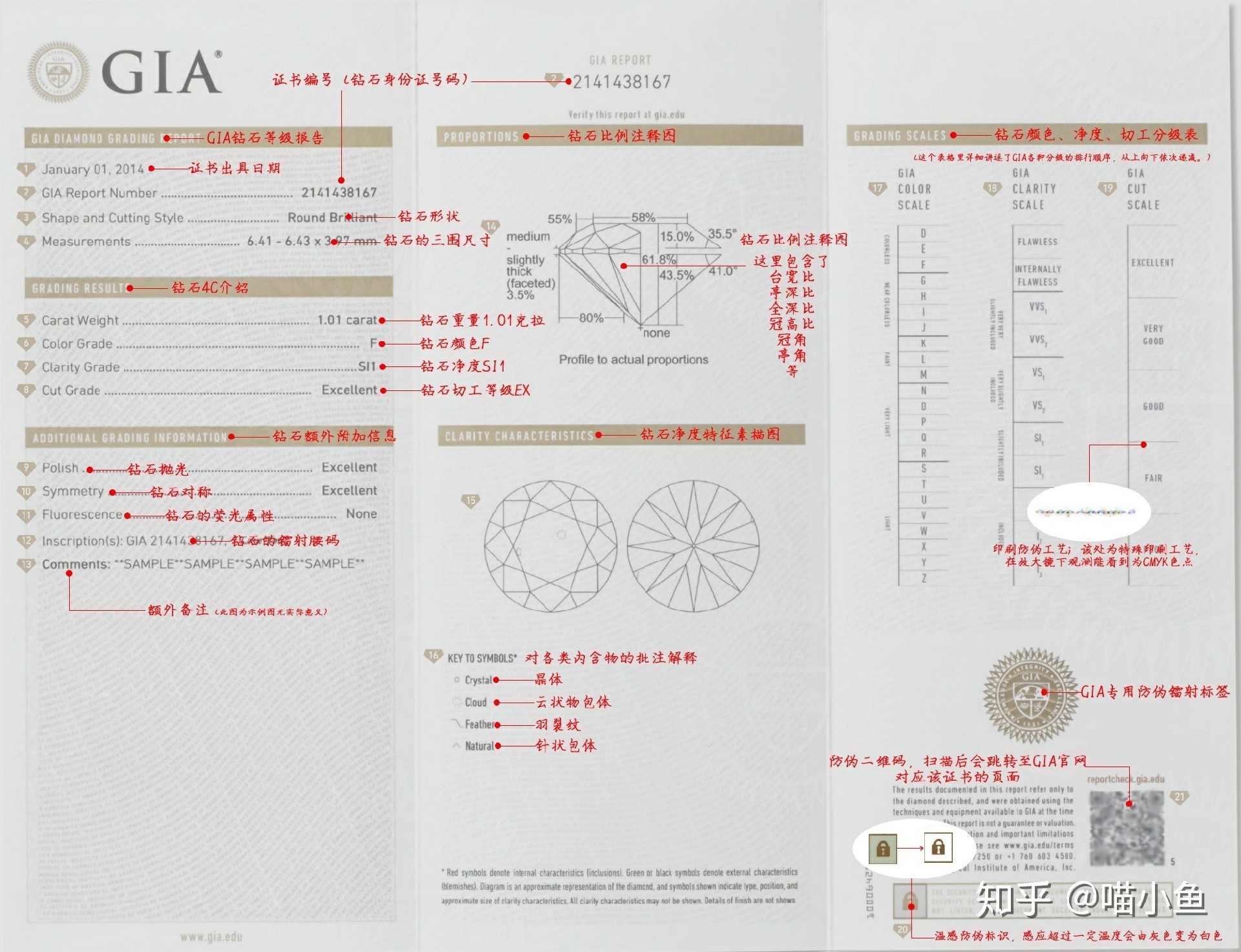 鉆石凈度級別表詳解